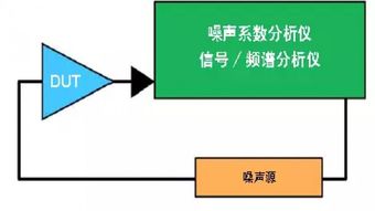 噪声系数测试的几种方案选择