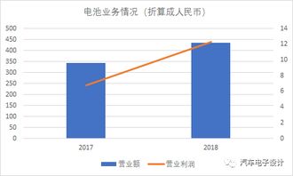 松下概念股（与松下有业务往来的上市公司有哪些，具有