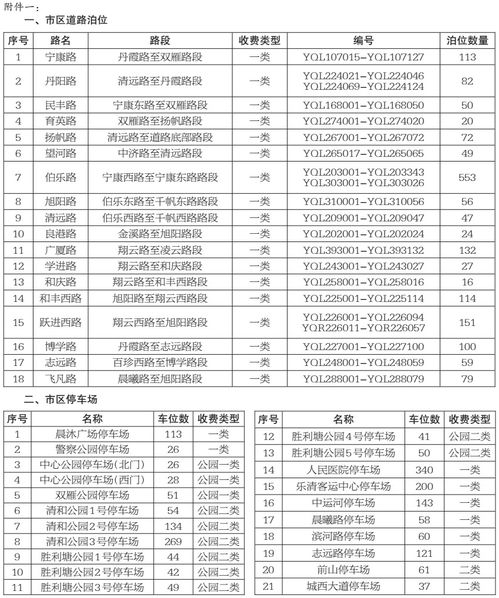 乐清免费停车场,乐清道路停车收费标准