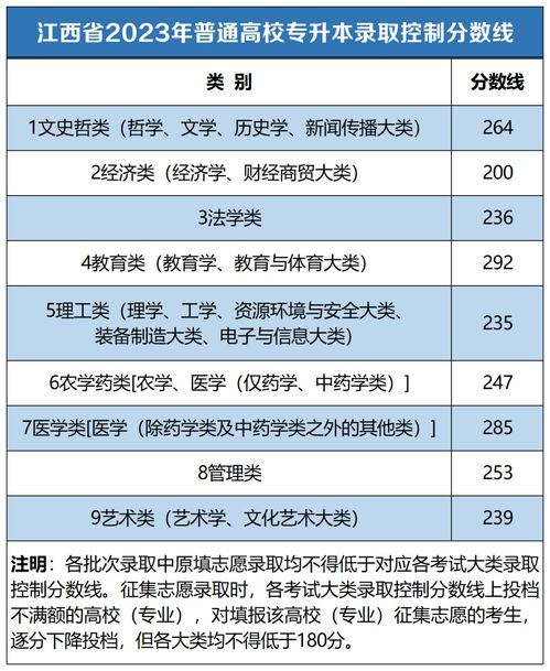 2023年高考本科专业目录(图1)