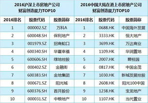 中国房地产上市公司研究的作用与意义