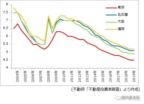 国乾投资怎么样？收益稳定吗？