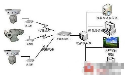 自动停车场工控系统,安防系统的结构是什么?以及功能模块设计应从哪些方面入手?