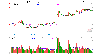 一只国资委批复的重组股票要多长时间才能正式开始重组