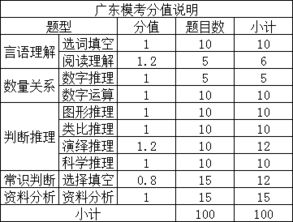 回顾 第一届 华图杯 公务员模考大赛圆满落幕