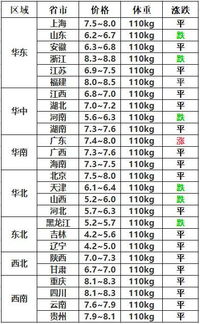 飞猪网的盈利模式？