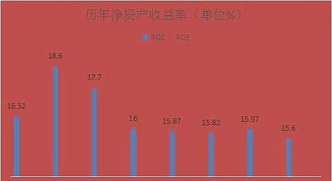 中国交建为什么不涨