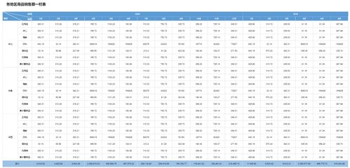 分组报表怎么做,积木报表十分钟搞定