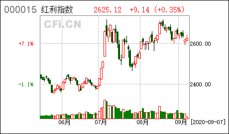 有没有可能在银行申购的基金然后去赎回银行就不给赎回了啊？？