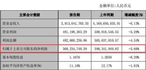 集体所有制企业如何分配工龄股股金？