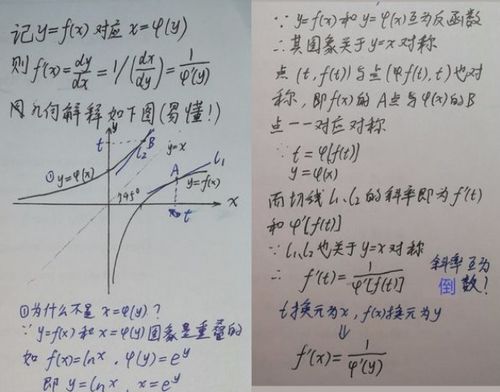 matlab arctan 反函数,arctanx的导数是什么 反函数求导公式