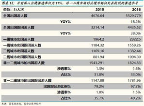 中国国旅 国内免税消费跨入增量新时代 市内免税店的对标 借鉴和规模测算