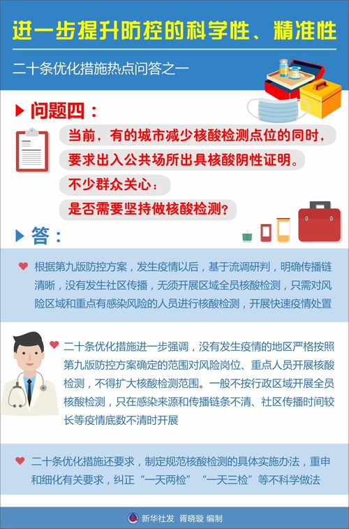 图表 进一步提升防控的科学性 精准性 二十条优化措施热点问答之一