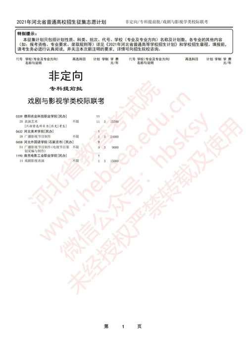 2021专科提前批有哪些院校,甘肃省专科提前批有哪些学校(图1)