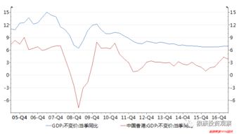 我有一笔港币要从香港汇到大陆，哪家银行汇率比较高一点?兑换需要证明吗？