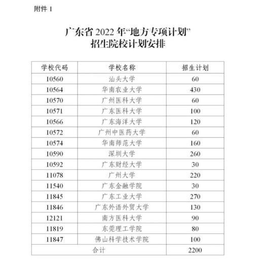 有国家专项计划的211大学