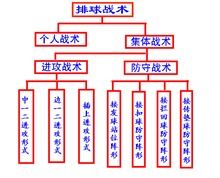 排球战术方案模板(排球比赛战术方案)