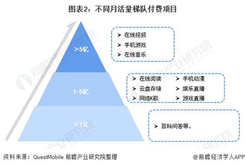 未来发展空间如何_未来市场最有发展潜力的行业