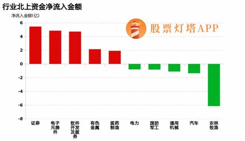 如何理解买入成交额和卖出成交额，谢谢。