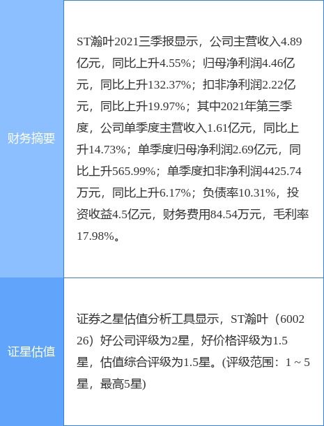 上海瀚叶投资管理有限公司，请了解的朋友帮忙哦，急，，，