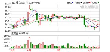 天山纺织股票11月6日非公开发行什么意思