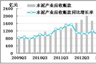 应收账款账龄分析法的比例如何计算