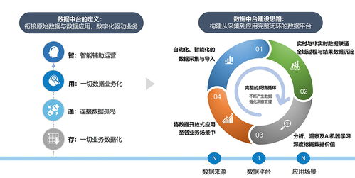 日华文旅集团大数据平台要怎么构建？