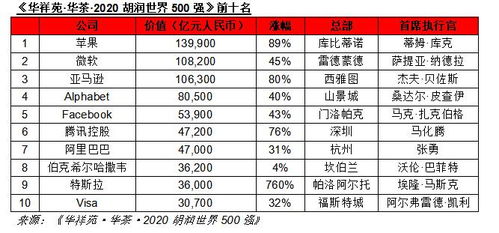 2021中国企业500强榜单发布，前三家分别是？