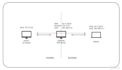 什么是VPN VPN的功能 基本原理以及配置方法。(包含虚拟空间如何搭建vpn的词条)