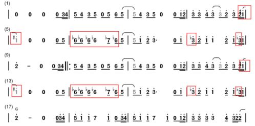 我的声音比较尖像小孩子一样的，唱什么流行歌会好点