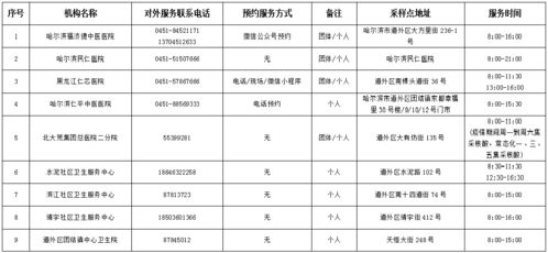 哈市疾控中心最新公示