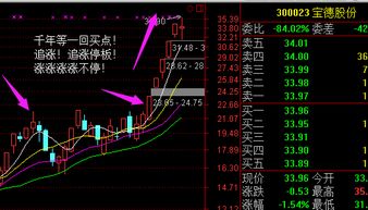 如何精准捕捉妖股加仓精准买点位置