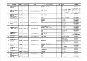 安庆,职业技术学院,毕业论文,市场营销