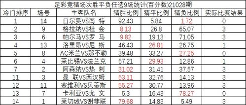 21028期足彩冷门排序 大巴黎冷负全国猜中比2.05