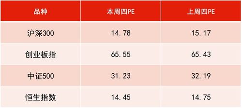 上海电气（02727）入选恒生可持续发展三大指数，涨幅近4%，首单光伏组件打开新能源市场的突破