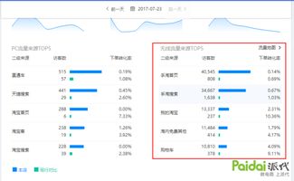 如何提高客单价和客单数，服装专卖店做附加销售好的案例