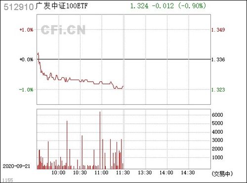 易方达中证2000ETF将于9月1日开始募集