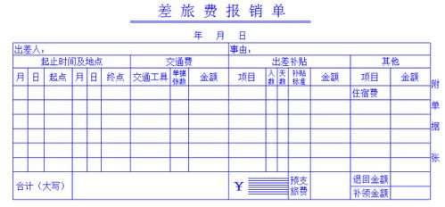 差旅费包干是什么意思  第1张