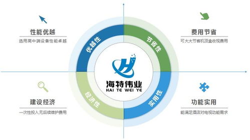 酒店宾馆数字电视接入系统 酒店宾馆数字电视转模拟系统解决方案