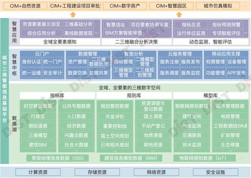 编制实景三维建设方案时,您可以考虑这些应用服务