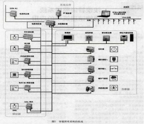 灯具交互界面设计,智能灯光照明系统需要哪些模块就可以控制灯光开与关