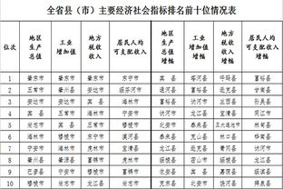 全省县域主要经济社会指标排名前十位县 市 受表彰 