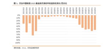 哪些是2025中国制造板块基金