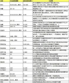 给系统做优化时经常会提到"；高性能，高消耗"；是什么意思?