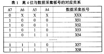 基于PLC的轨道电压监测系统探讨 