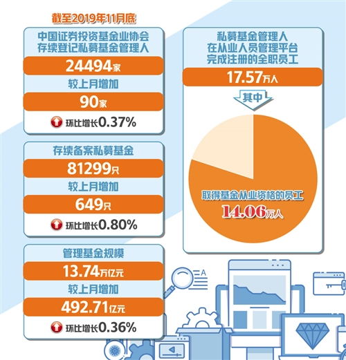 个人（或机构）需要什么条件才能拥有代客理财资格？