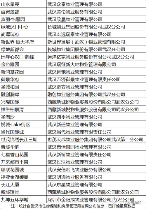 干啥啥不行,收钱第一名 2020年,武汉60家 最差 物业大曝光 有你家吗