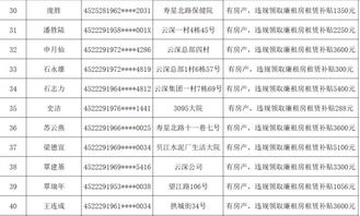 点名曝光 有车有房有高收入还申请公租房 廉租房,融水这199人太不要脸了