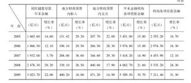 人民币汇率毕业论文