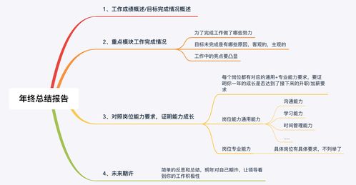 如何做一份漂亮的年终总结报告 教你5个实用套路